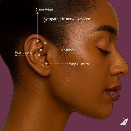 Crystal Ear Seeds | Auricular Acupressure